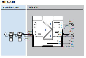 MTL5544D 24V Repeater Power Supply for HART Transmitters