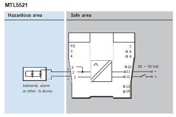 MTL5521 Solenoid Alarm Driver 20-35V DC Safety Barrier