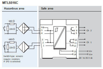 MTL5516C Safety Barrier Switch Proximity Detector Interface 24V 35mA
