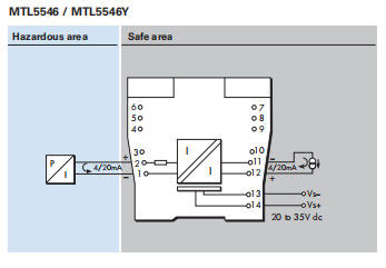 MTL5546 Zone 0 Isolating Driver For HART Communications Isolated Gate Driver
