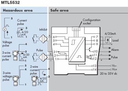 MTL5532 Pulse Isolator 0-50kHz for Hazardous Areas
